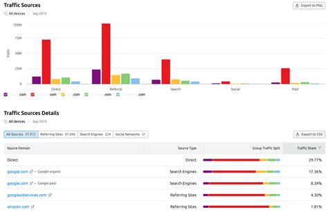 blog voissa video|voissa.com Website Traffic, Ranking, Analytics [December 2023].